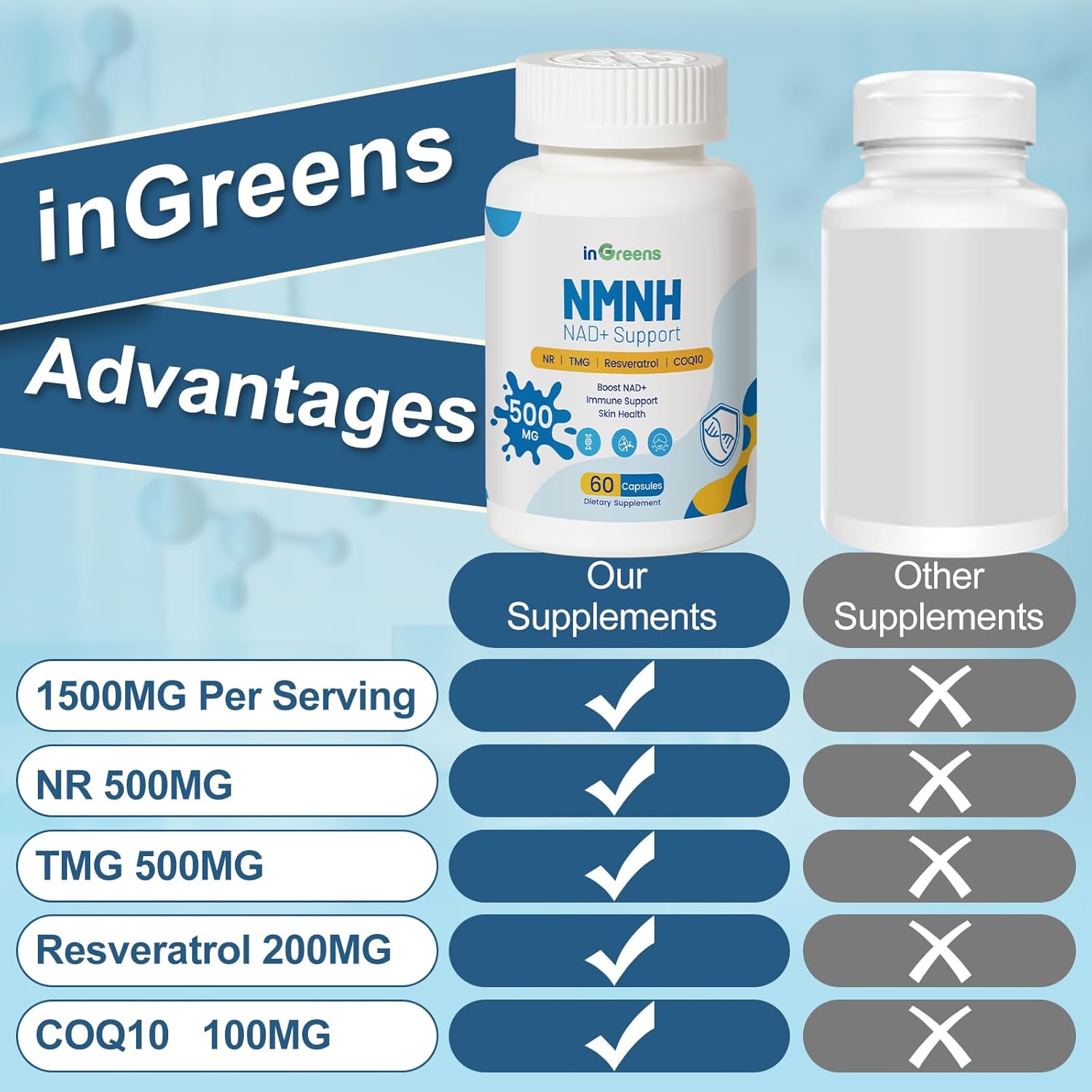 inGreens NMNH Alternative with TMG, Resveratrol, COQ10, NAD Anti Aging, Energy, Boost 500mg 60 Caps - Galeri