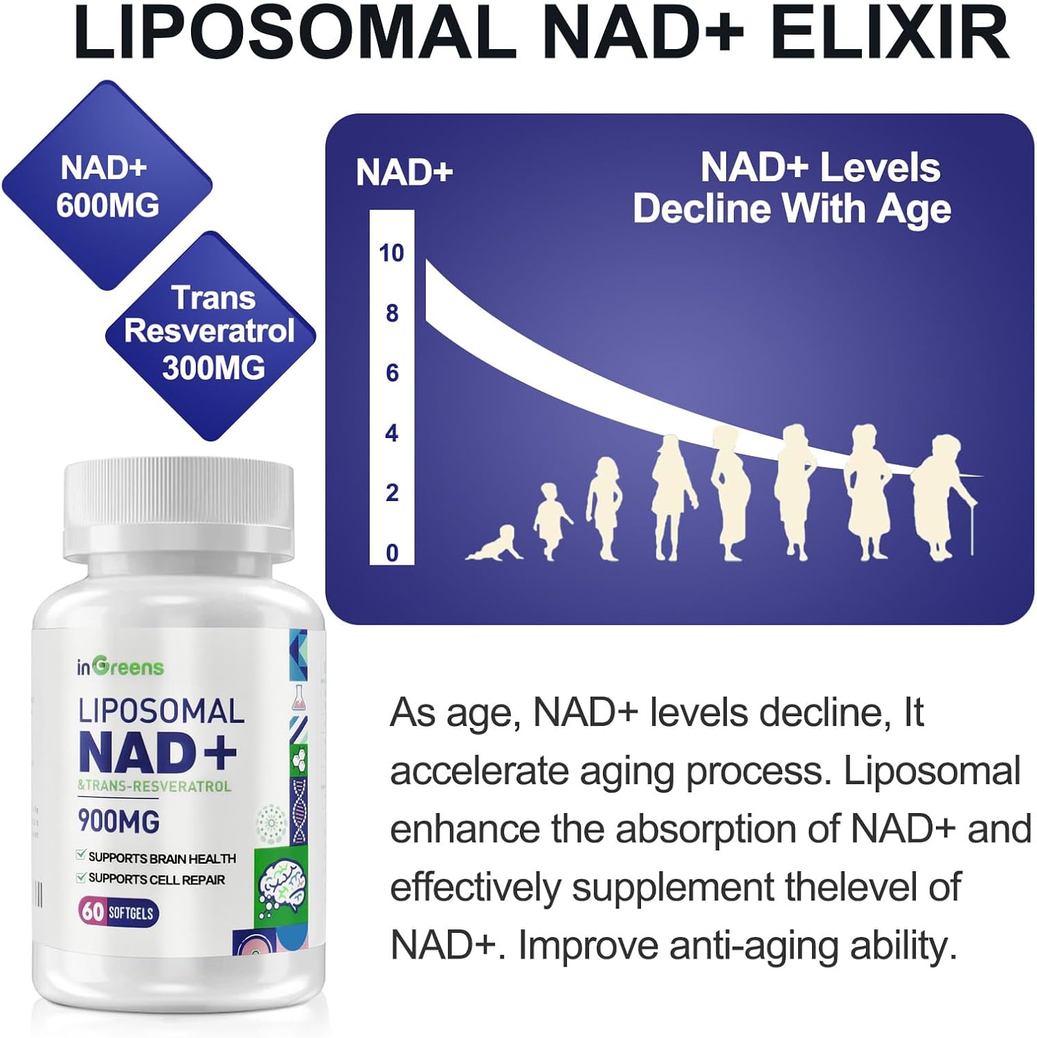 inGreens Liposomal NAD+ 900 mg Trans Resveratrol NMN Aging Defense, Energy, Longevity 60 Softgels - Galeri