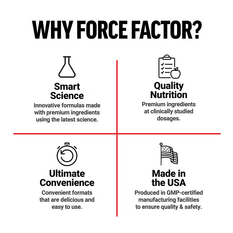 Force Factor SCORE Hardcore Men's Health Libido Citrulline Agmatine Sulfate Black Maca Horny Goat Longjack Tongkat Ali 60 Tablet - Galeri