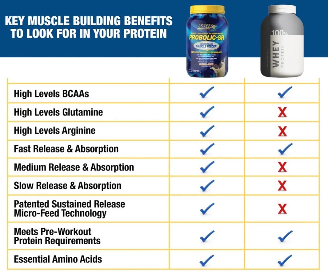 MHP, Probolic-SR Chocolate Komplex Protein (İsolate+Whey Protein) 969.8 g - Galeri