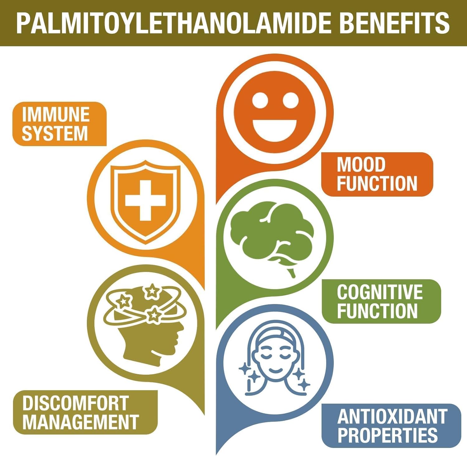Rosmolo 1500 MG Palmitoylethanolamide with Luteolin 98% & Turmeric 60 Tablet - Galeri
