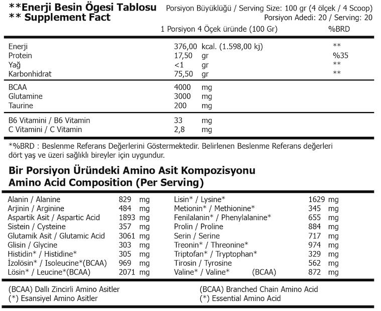 Bomb Series Bcaa Glutamine - Galeri