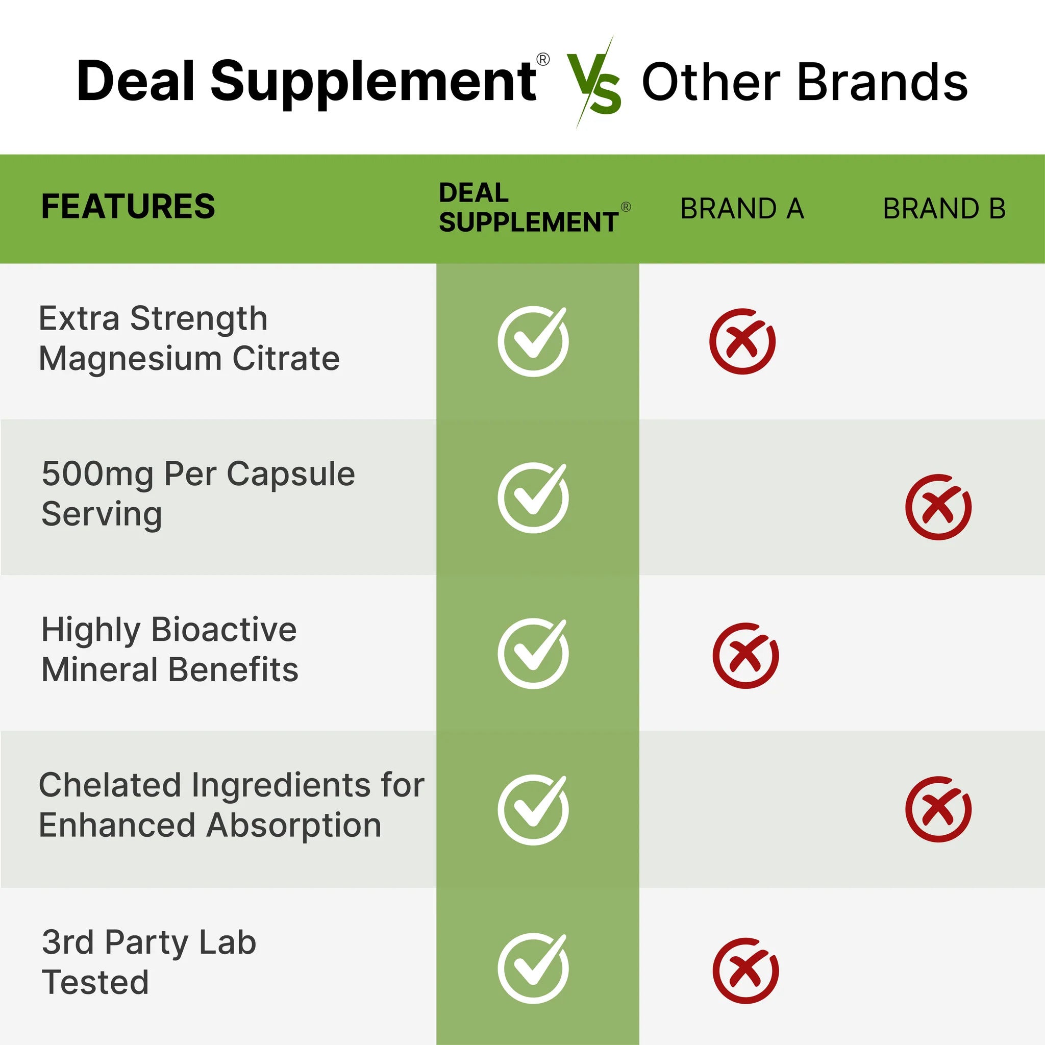 Deal Supplement Magnesium (Magnezyum) Citrate 500mg, 240 Capsules - Galeri