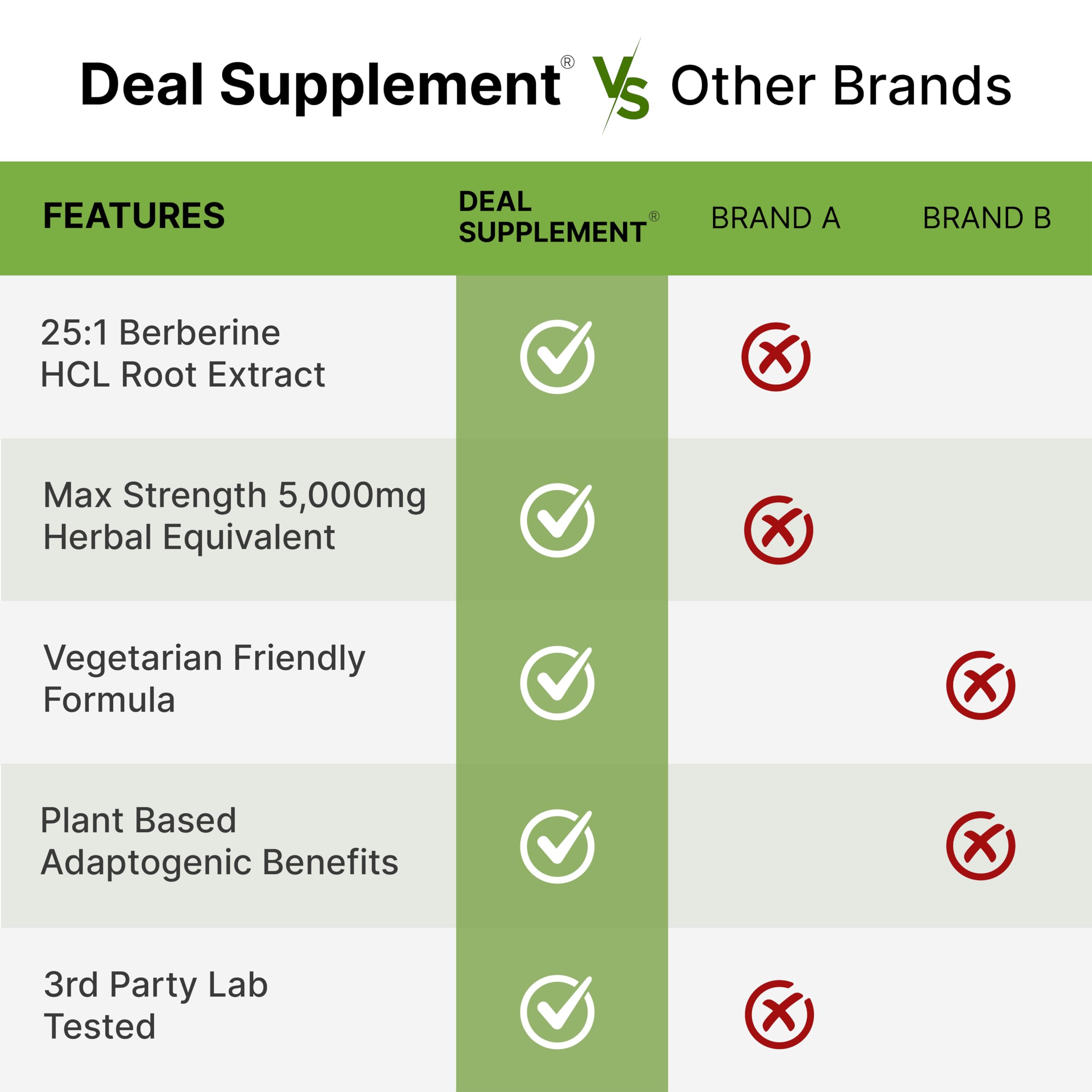 Deal Supplement Berberine Max Supplement with Turmeric, 5,000mg Per Serving, 240 Veggie Capsules - Galeri