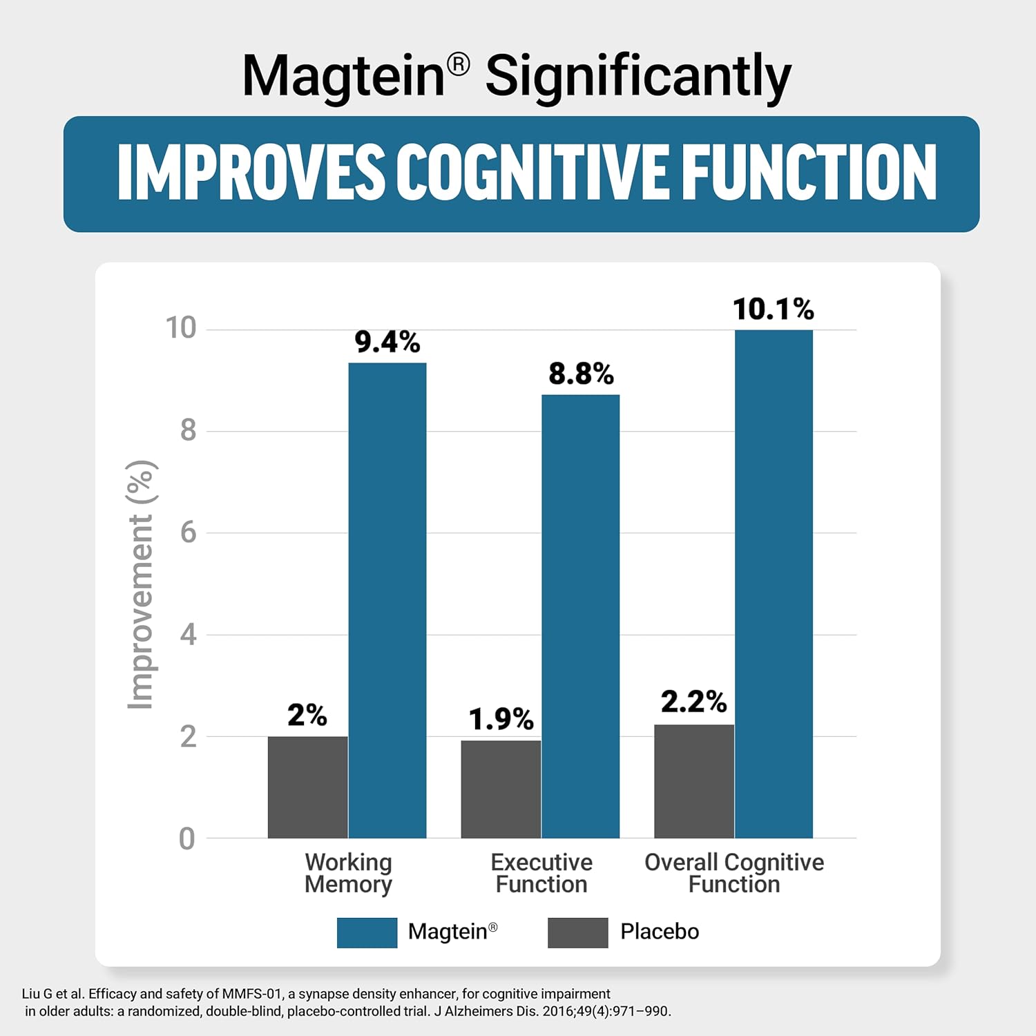 Force Factor Ultimate Magtein Magnesium(Magnezyum) L-Threonate Cognitive Function Focus Memory 60 - Galeri