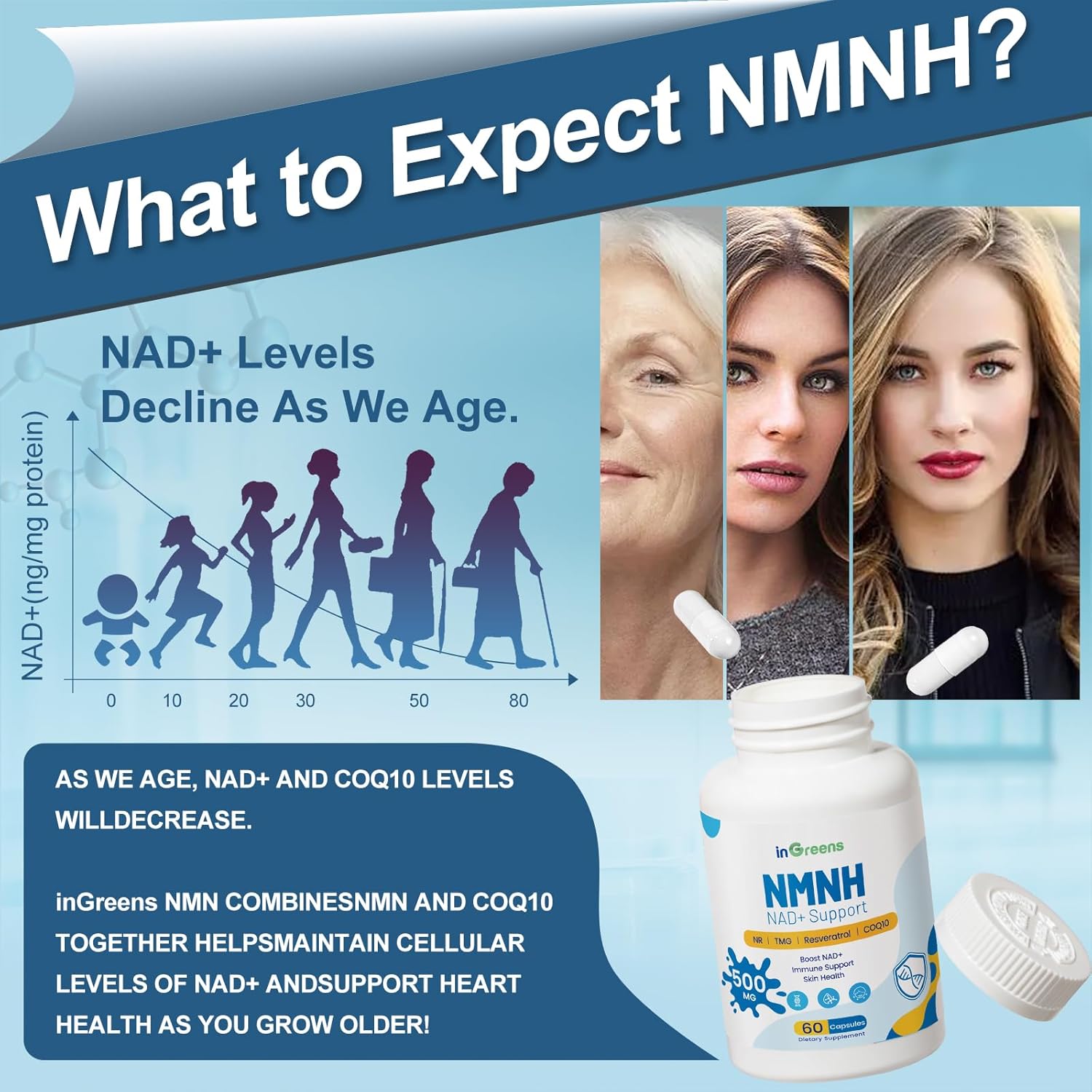 inGreens NMNH Alternative with TMG, Resveratrol, COQ10, NAD Anti Aging, Energy, Boost 500mg 60 Caps - Galeri