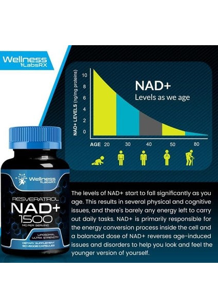 Wellnees Labs NAD + Resveratrol 1500 mg 90 Kapsül - Galeri