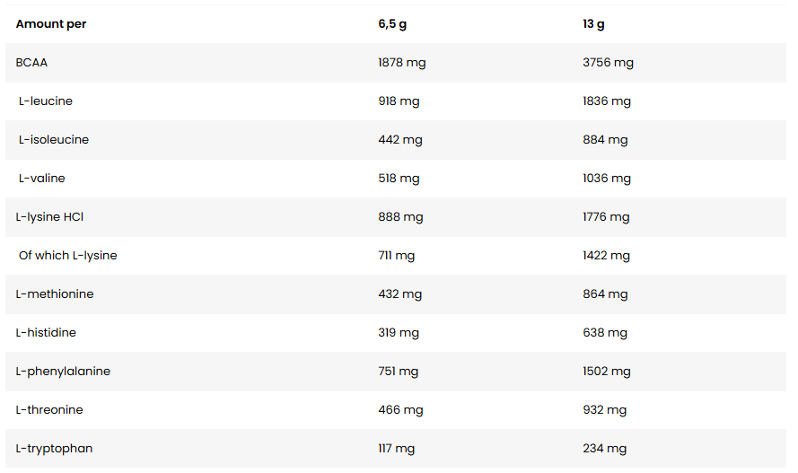 Kevin Levrone EAA Amino Complex - 390 g - 60 SERVİS - Galeri