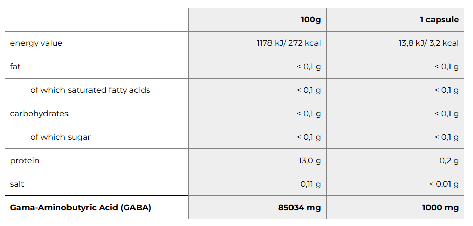 Iron max  1000 mg GABA 100 Caps - Galeri