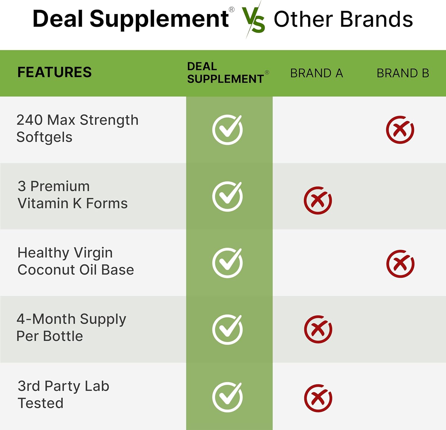 DEAL SUPPLEMENT Vitamin K 1 - K2 Complete MK-7 and MK-4 Bone Joint Immune Support 240 Coconut Oil Softgels - Galeri