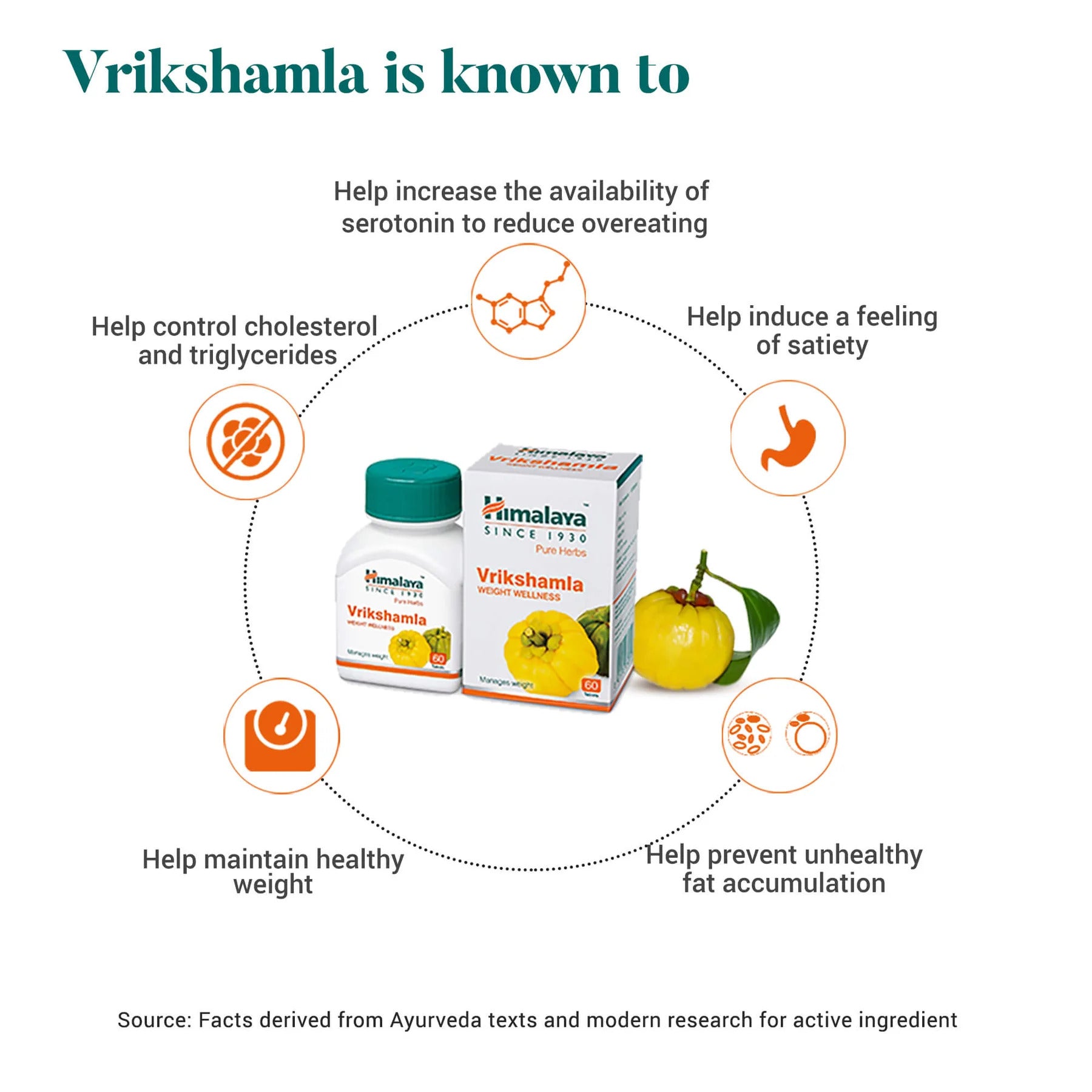 Himalaya Wellness Vrikshamla Weight Loss Appetite Wellness 60 Tablet - Galeri