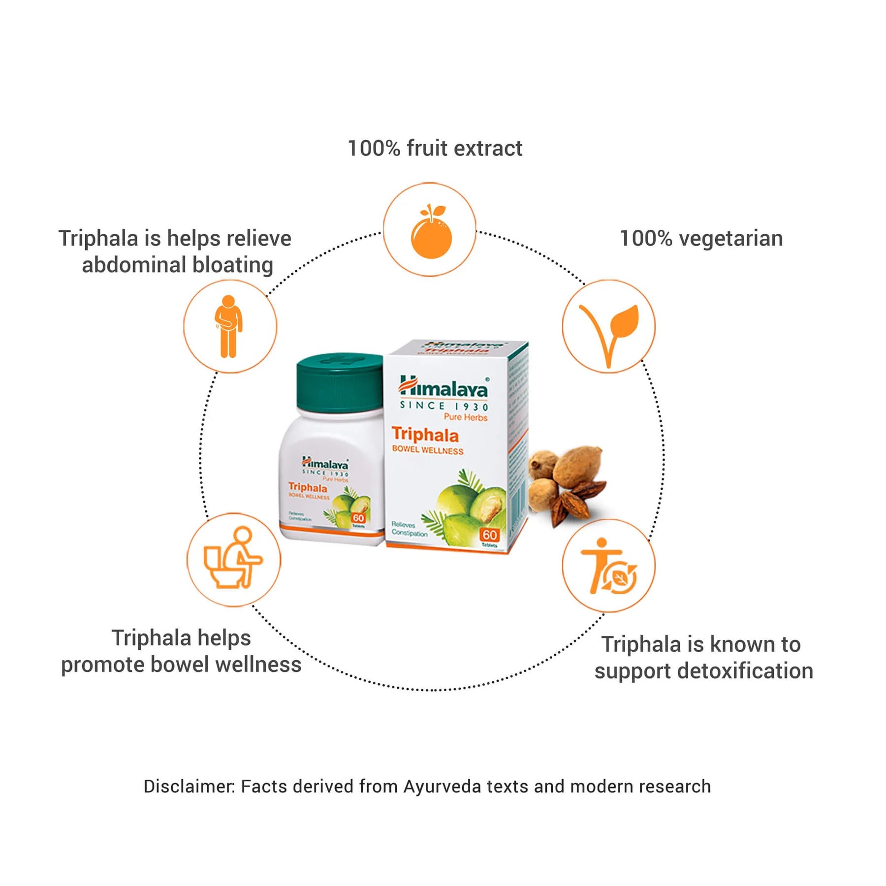 Himalaya Triphala Colon Cleanse Detox Constipation 60 Tablet - Galeri