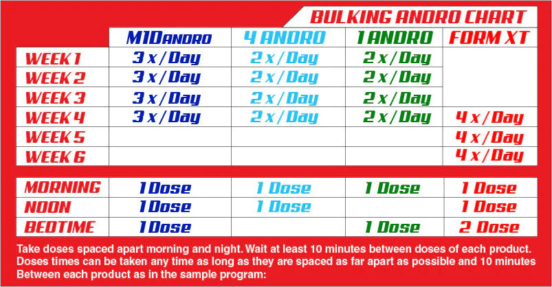 LG SCİENCES Bulking Andro Form Kit 90+60+60+90 TABLET 4 KUTU - Galeri