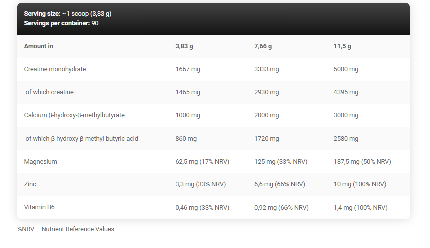 KEVIN LEVRONE LevroLegendary CREA Fusion Creatine+Zma+Hmb 345 g - 90 SERVİS - Galeri