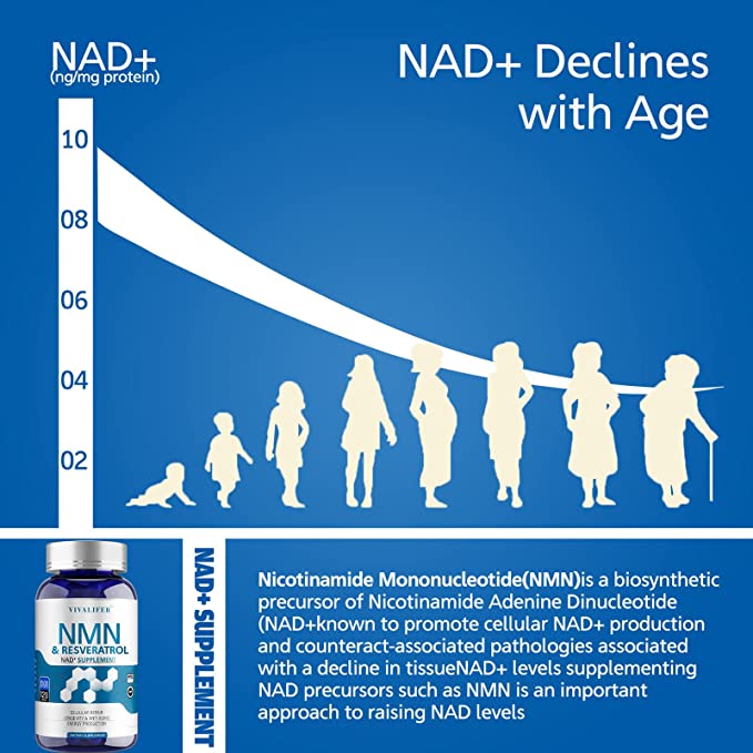 Vivalifer NMN+Niacinamide+TMG+Resveratrol 1500MG Nicotinamide 120 Caps - Galeri