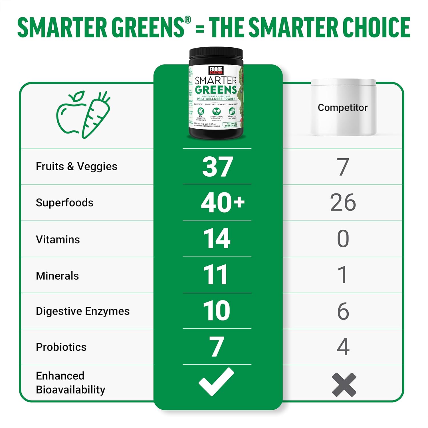 Force Factor Smarter Greens Detox Daily Gut Health Digestion 125 Million CFUs of Probiotics - Galeri