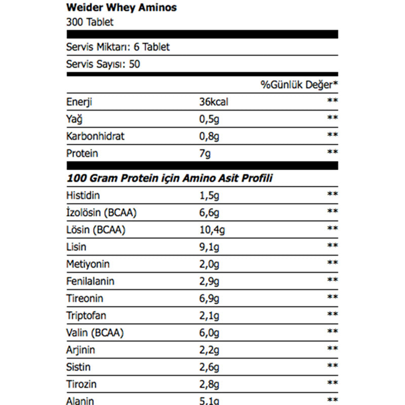 Weider Whey Aminos 300 Tablet - Galeri