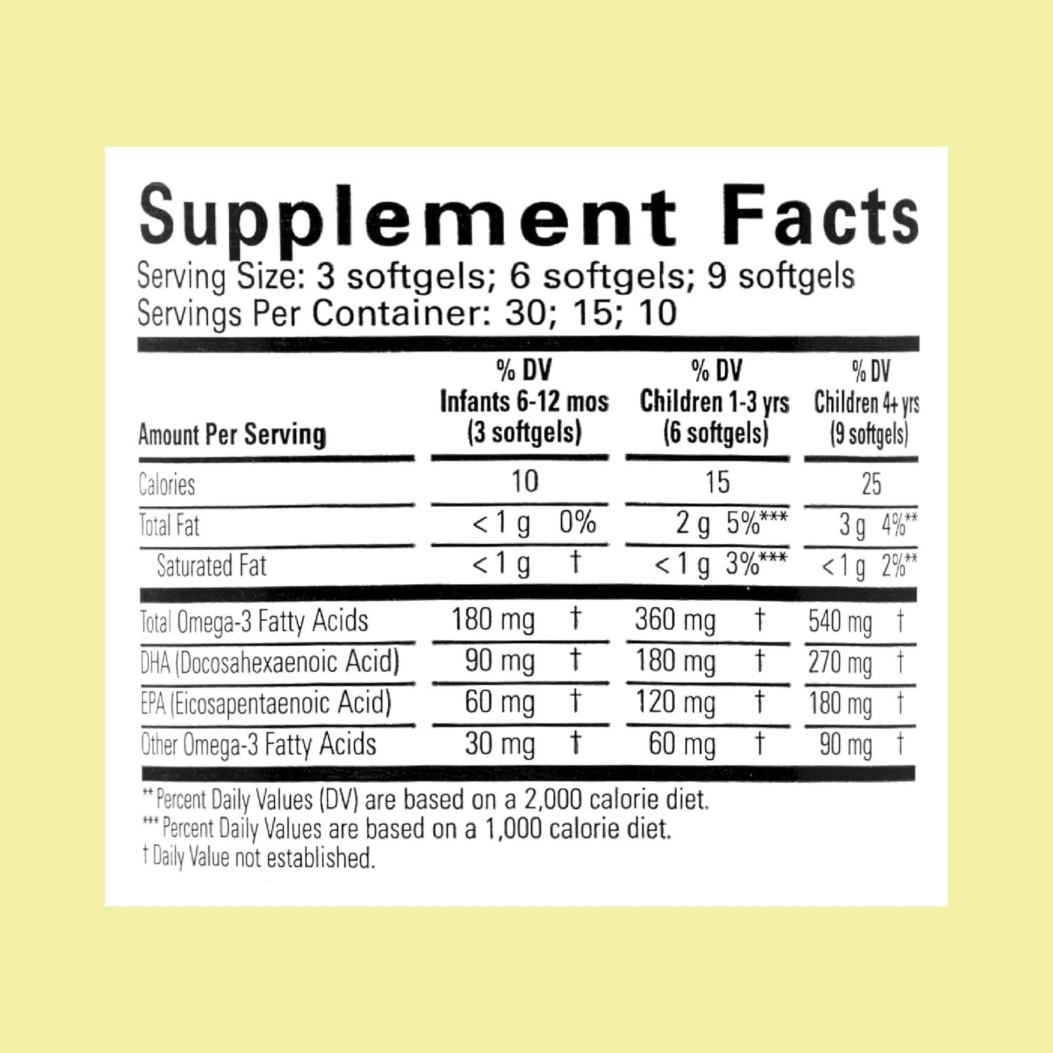 ChildLife Essentials Children Kids Pure DHA Natural Berry DHA EPA Fish Oil 90 Softgels - Galeri